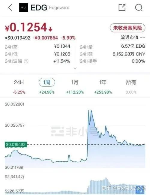 瓦特币在哪里交易(瓦特交易所是不是不能用了)