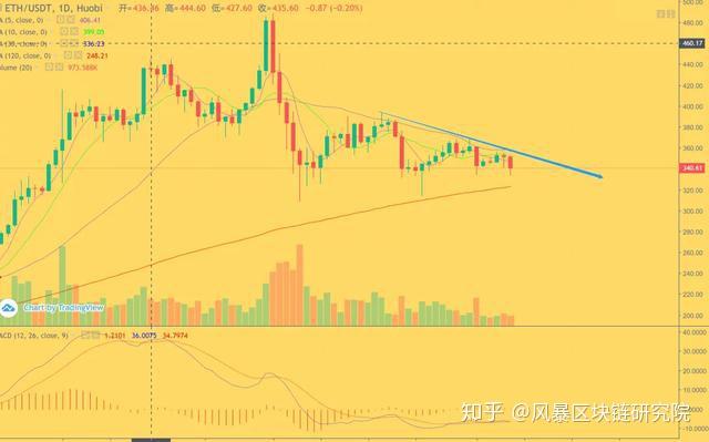 eos价格今日行情(eos价格今日行情价格)