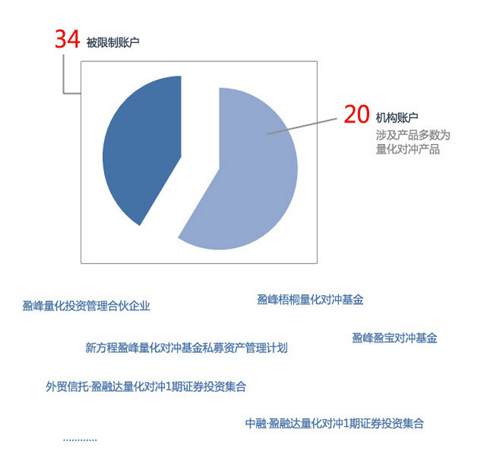 量化交易的优势(量化交易的优势有哪些)