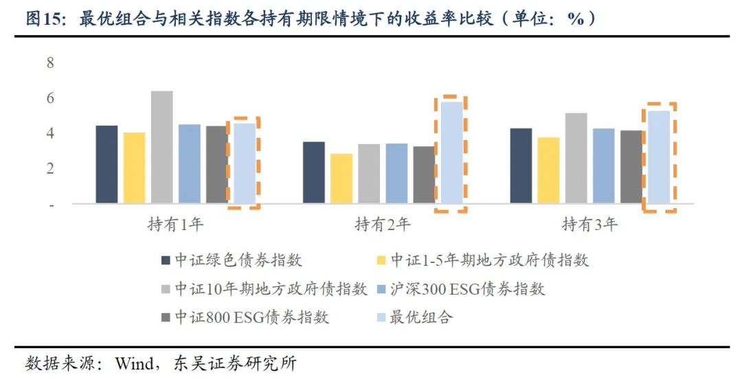 债券组合交易(为什么不建议买债券基金)