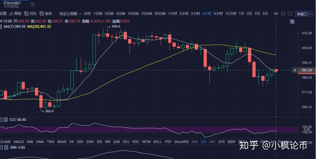 eth走势(ETH走势美金行情图)