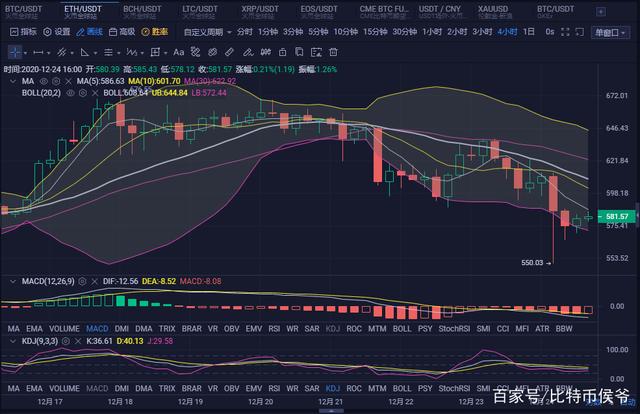 eth走势(ETH走势美金行情图)