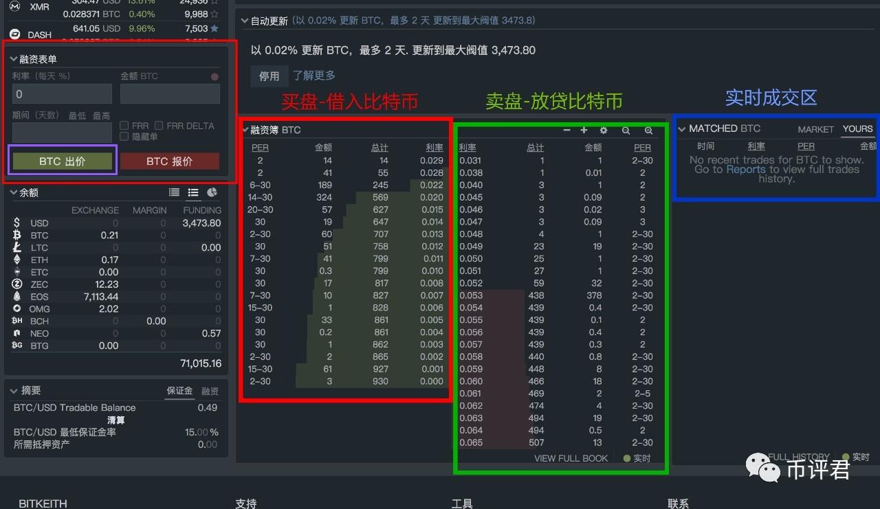 币评(币评级公司)