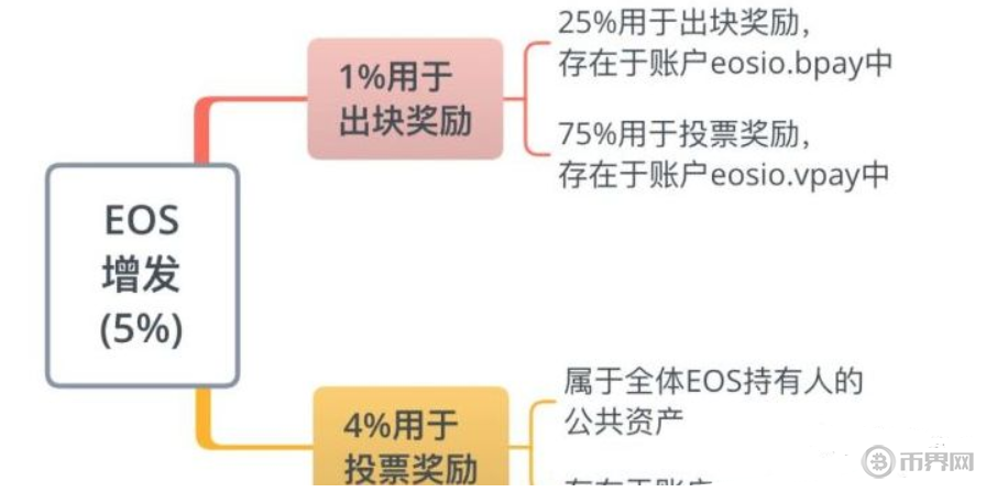 eos柚子币(EOS柚子币官网)