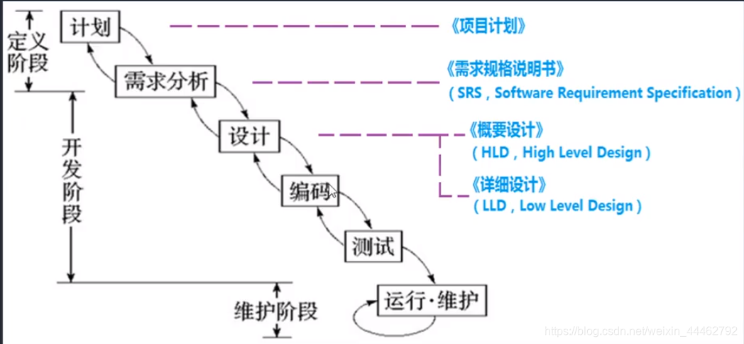 软件周期(软件周期模型)