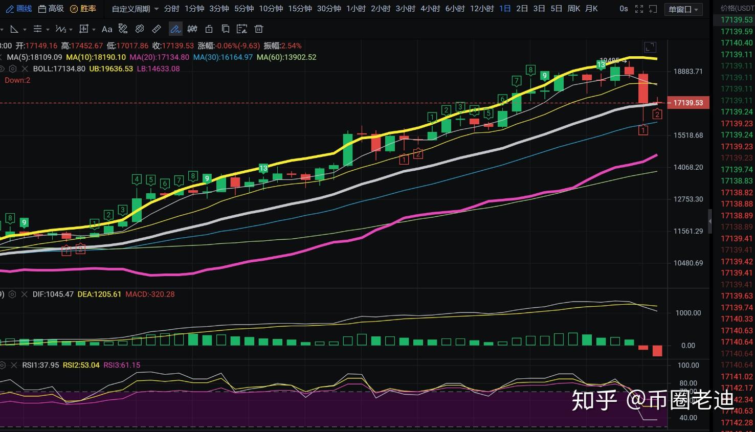 eth价格走势(eth价格今日动态)