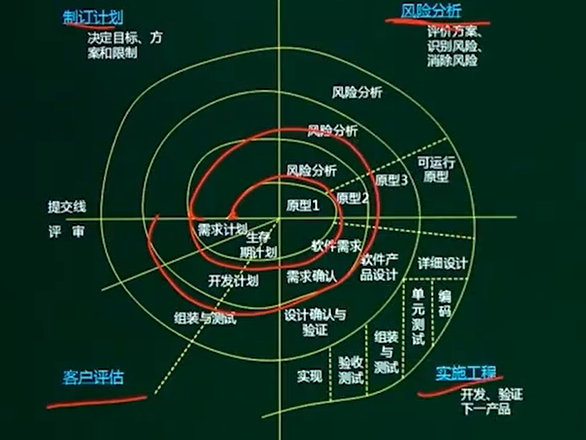 软件周期(软件周期的三大阶段)