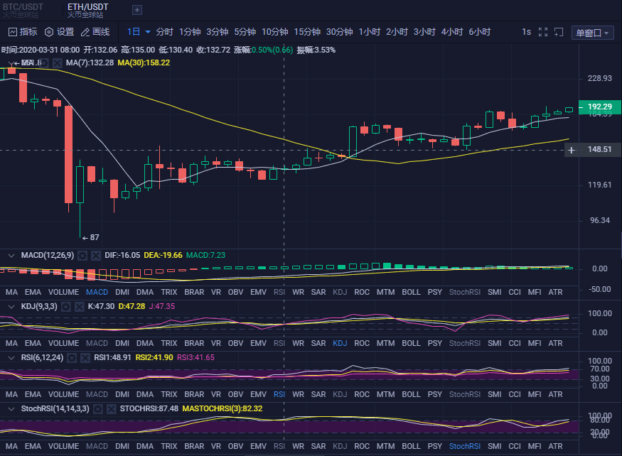 eos今日行情(eos价格今日行情价格s)