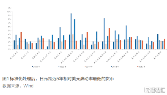 五货币对冲(货币对冲原理)