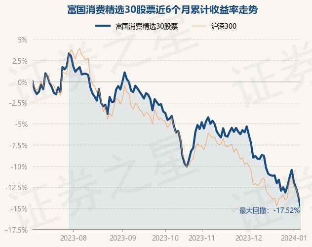 富国收益宝交易型货币h(富国收益宝交易型货币b如何赎回)