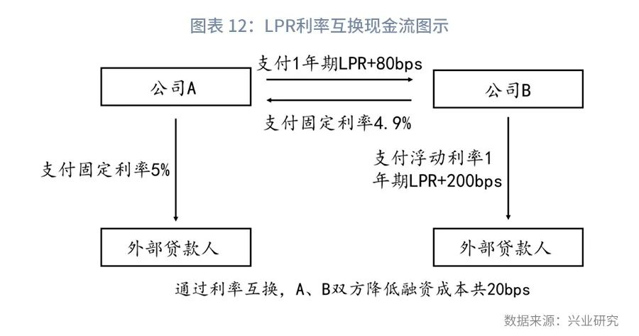利率掉期交易(利率掉期交易会计处理方法)