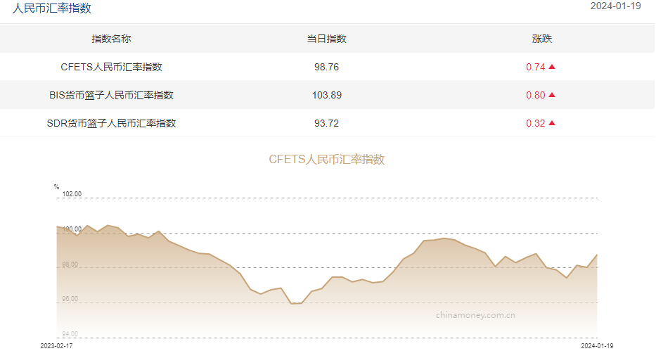 交易指数计算(交易指数计算器)