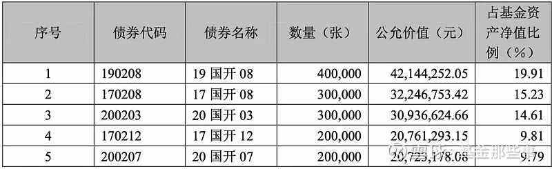 可分离交易债券(可分离债券的优缺点)
