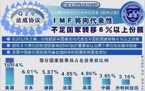 世界货币份额(世界货币份额饼图)