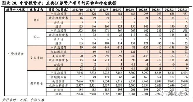 套息货币(套息交易就是买入高息货币和卖出低息货币)