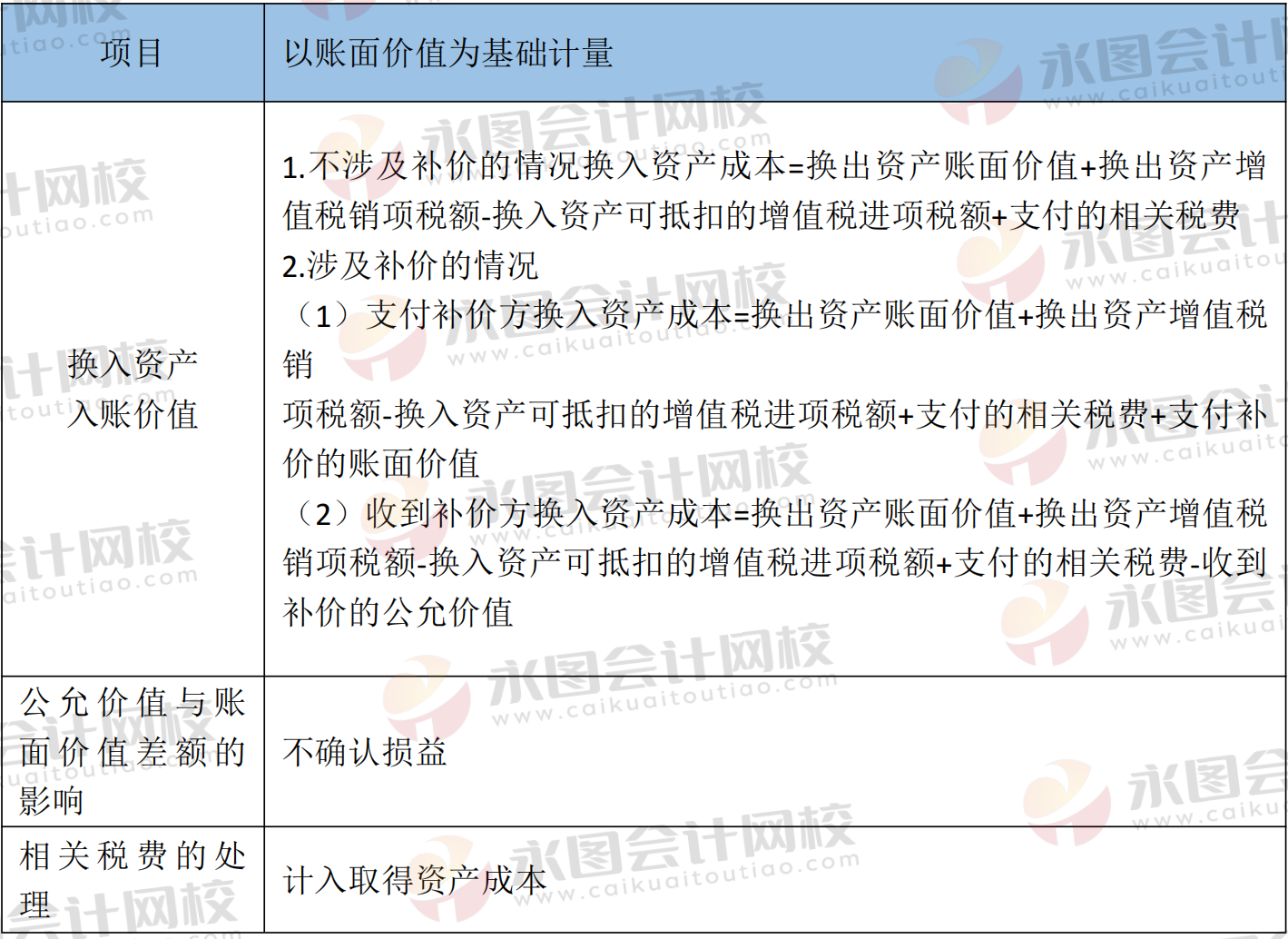 非货币性资产交易(非货币性资产交换税务处理)