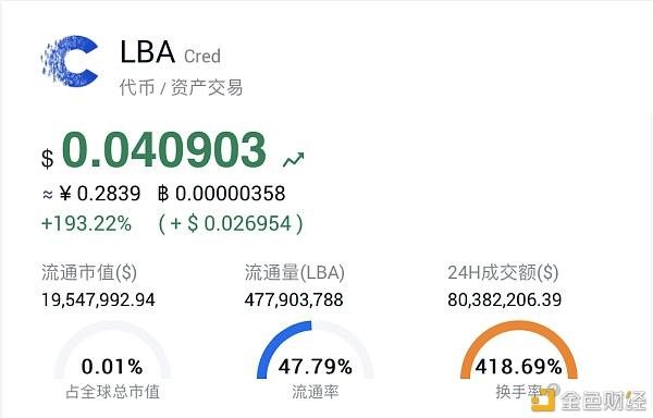 lba币(LBA币美国金融服务)