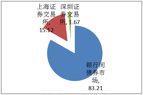 债券的交易场所(债券的交易场所是什么)