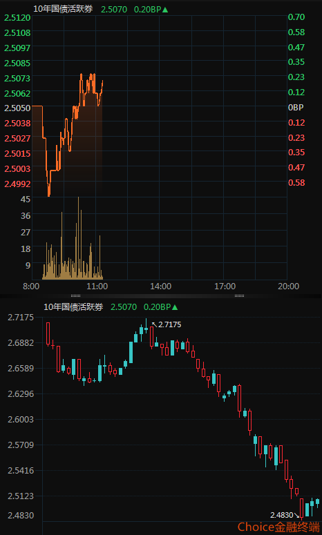 债券净价交易(债券净价交易中,应计利息根据票面利率按月计算)