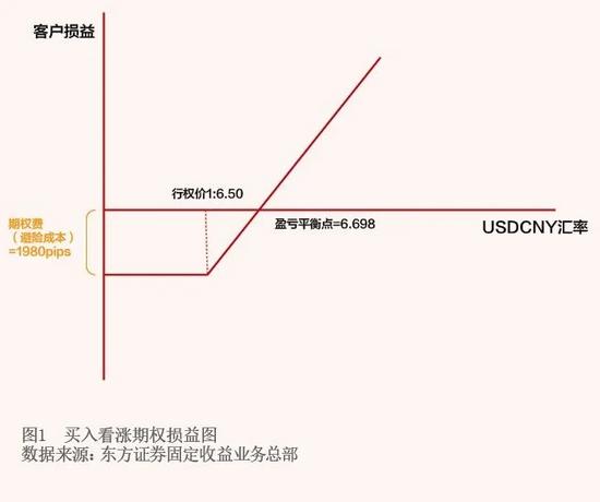 货币期权又称为(货币期权交易的操作方法)