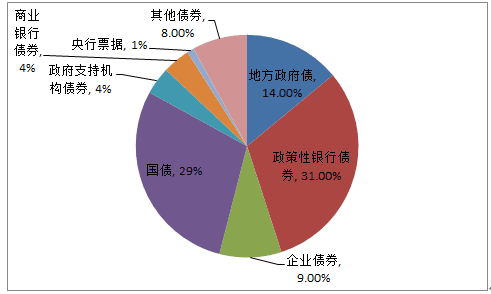 债券交易市场(债券交易市场时间)