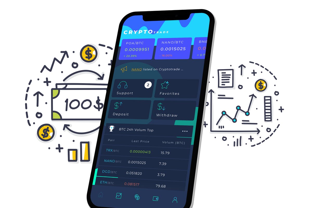 货币买卖app(货币买卖形式无偿转让)