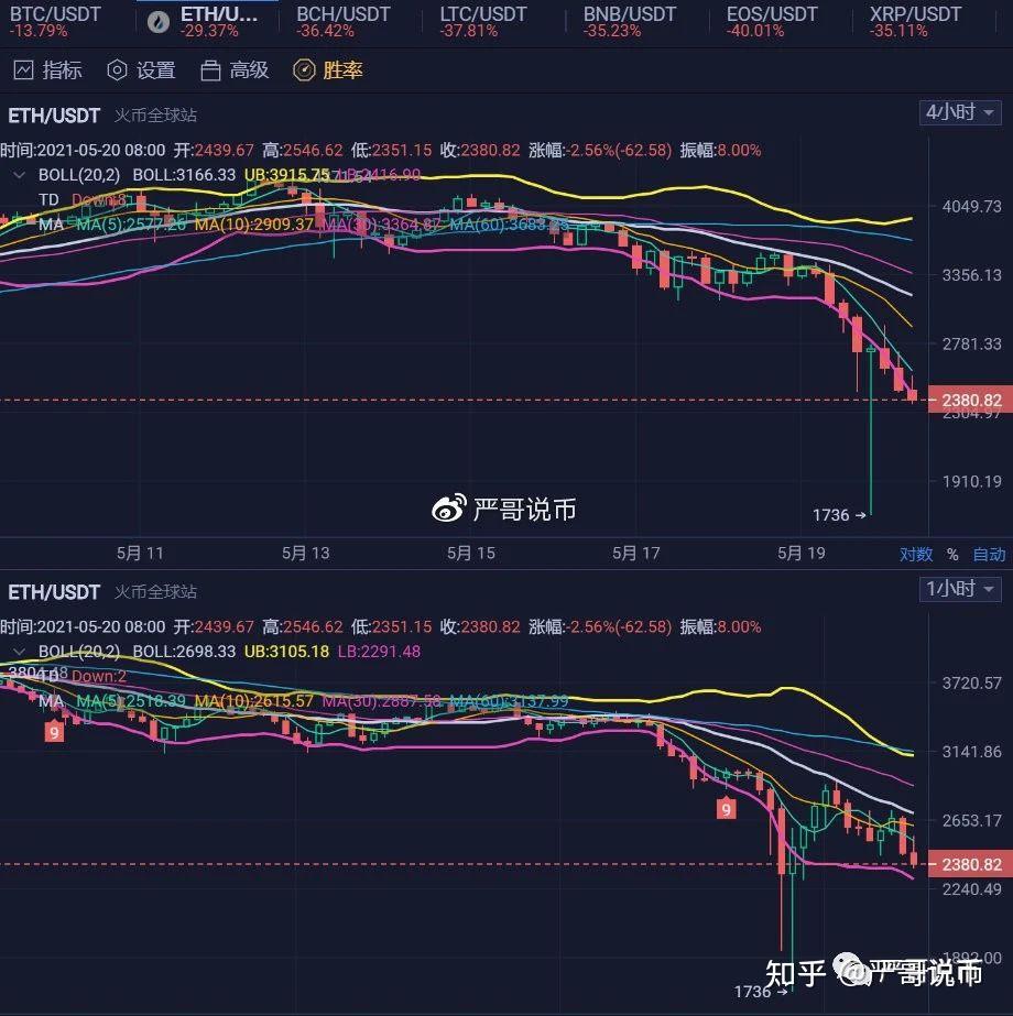 eth币行情(eth币今天行情)