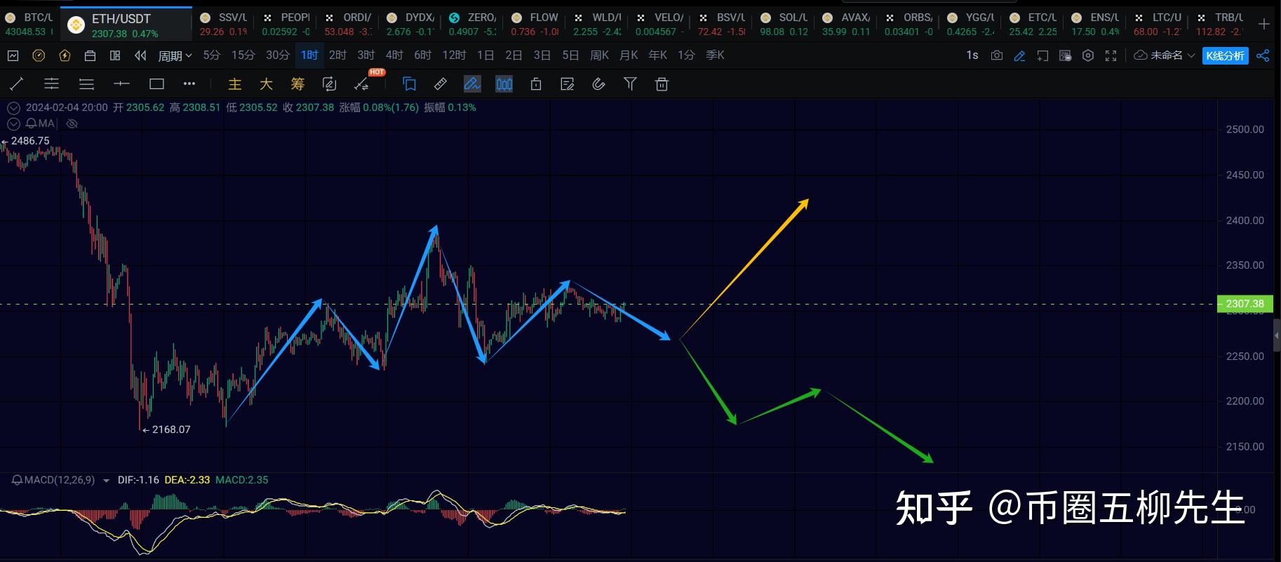 eth行情(eth行情预测)