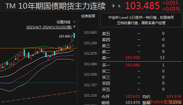 债券净价交易(债券净价交易全价结算)