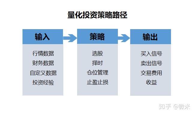 量化交易的优势(量化交易的优势与缺点)