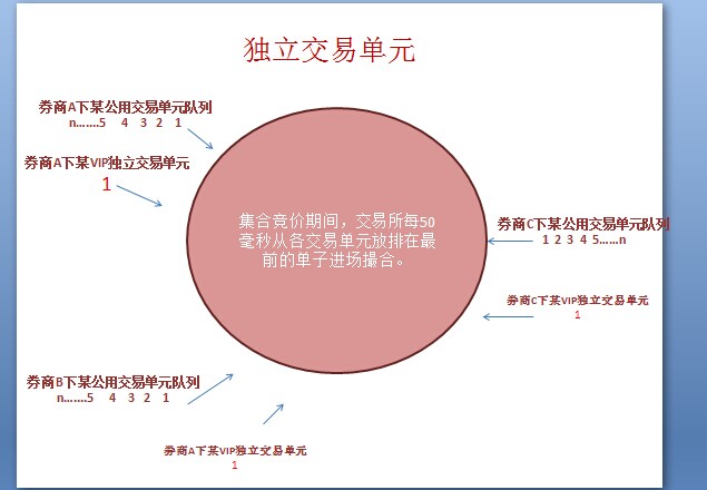 快速交易系统(快速交易开关在哪里)