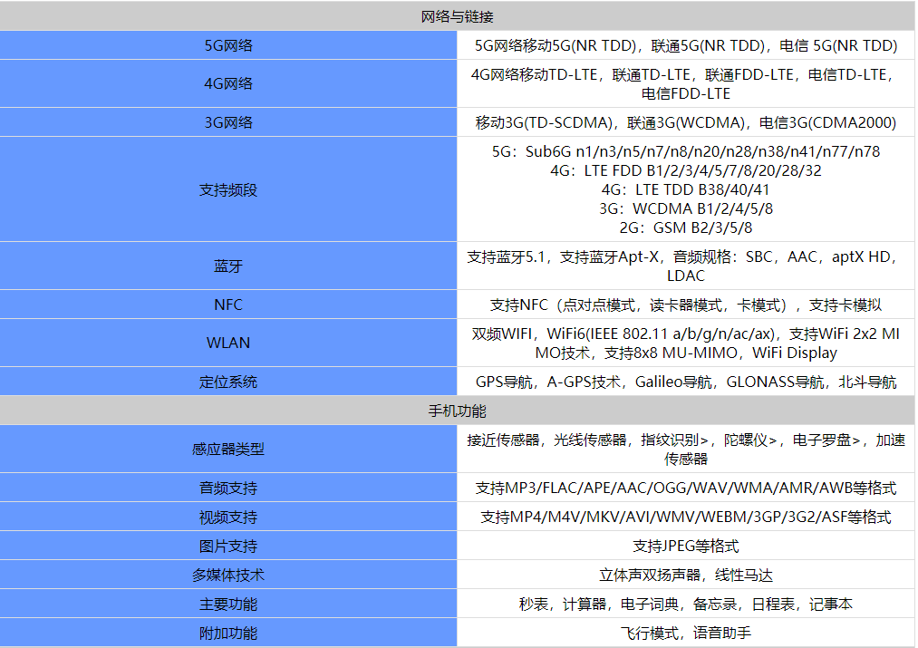 查看软件参数(如何查看软件的cpu使用情况)