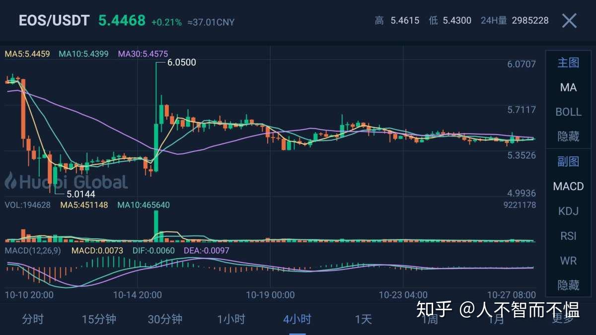 柚子eos实时价格(eos柚子币是什么时间上市的)