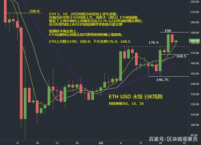 eth币价格(ETH币价格今日行情)