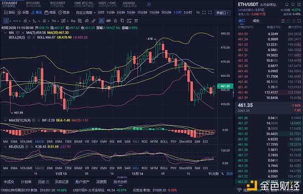 eth币价格(ETH币价格今日行情)