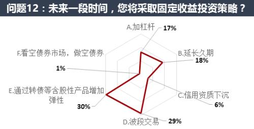 债券波段交易(债券波段是什么意思)
