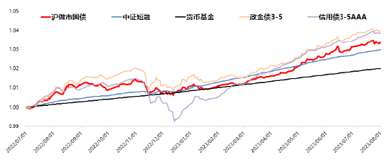债券波段交易(债券波段是什么意思)