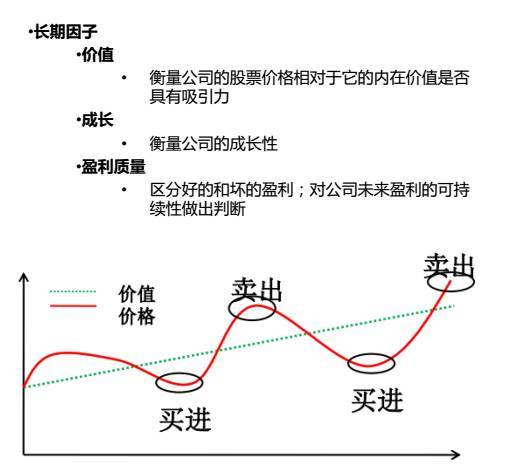 量化交易的原理(量化交易理论是什么)