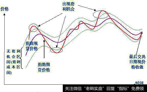 量化交易的原理(量化交易理论是什么)