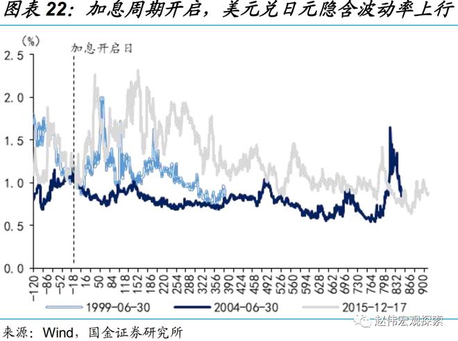 套息货币(套息货币对)