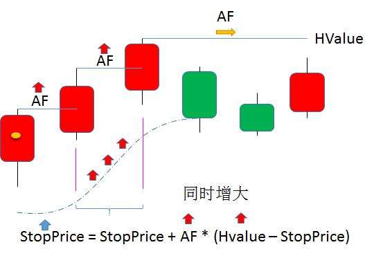 量化交易的原理(量化交易的原理是什么)