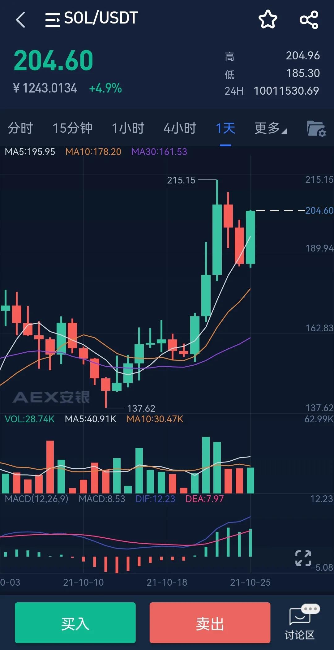 eth最新价格(ETH最新价格美元)