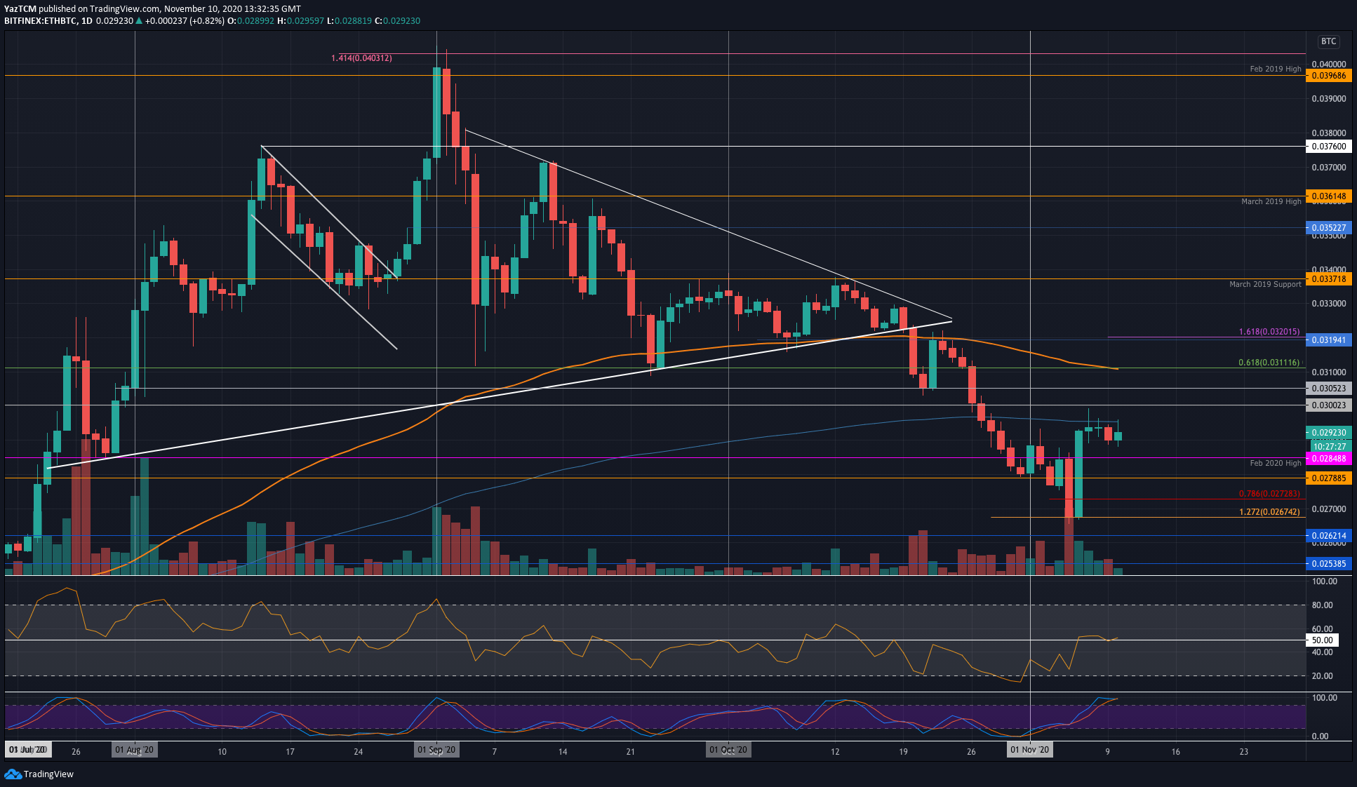 eth最新价格(ETH最新价格美元)