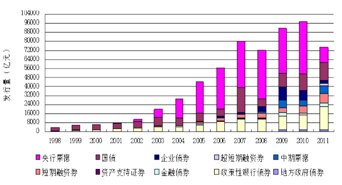 债券交易市场(债券交易市场有哪些特点)