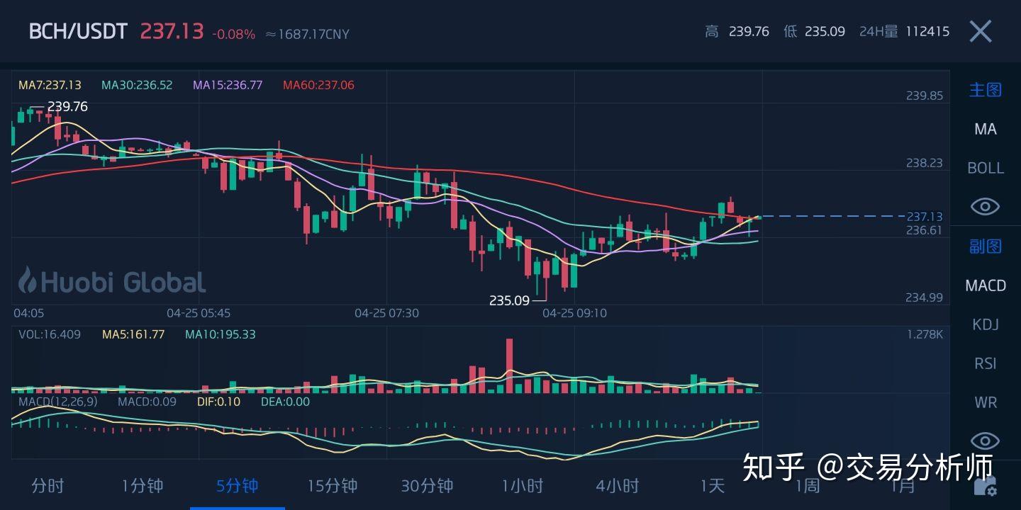 币圈行情(2024年币圈行情)