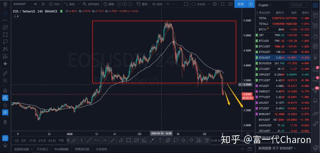 eos行情走势图(eos行情分析最新)
