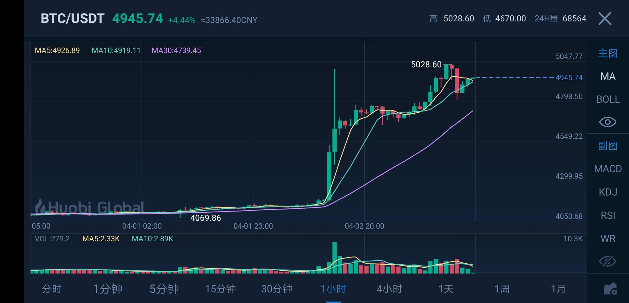 eos行情走势图(eos行情分析最新)