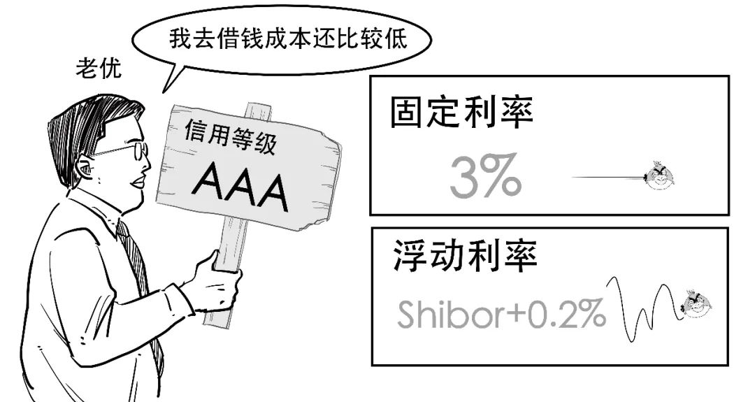 利率掉期交易(利率掉期交易流程)