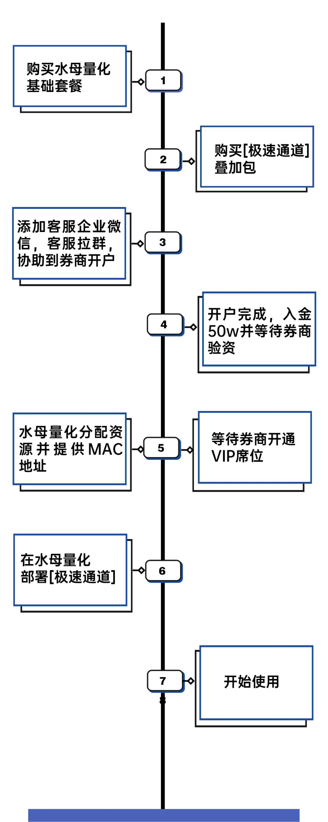 量化交易的原理(量化交易原理java)