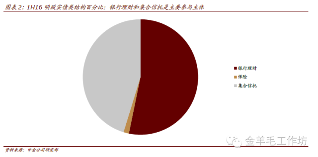 债券撮合交易(撮合交易是什么意思)